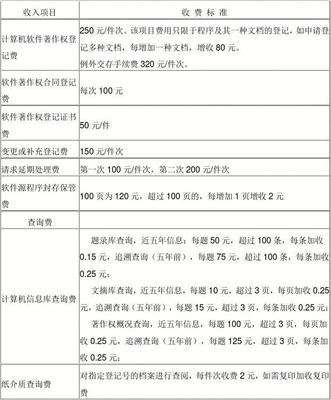计算机软件著作权登记与咨询收费标准详解