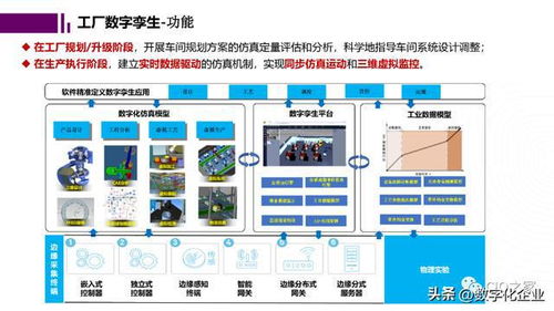 未来工厂与数字孪生 软件开发的关键作用